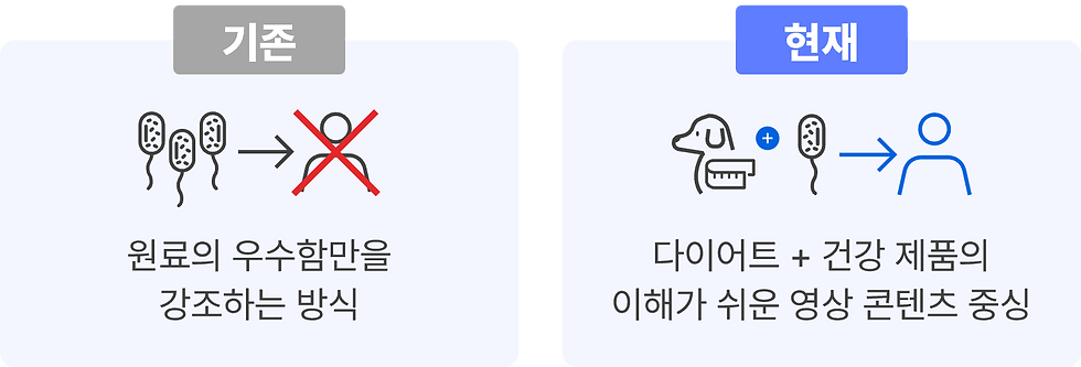 퍼포먼스_마케팅.png
