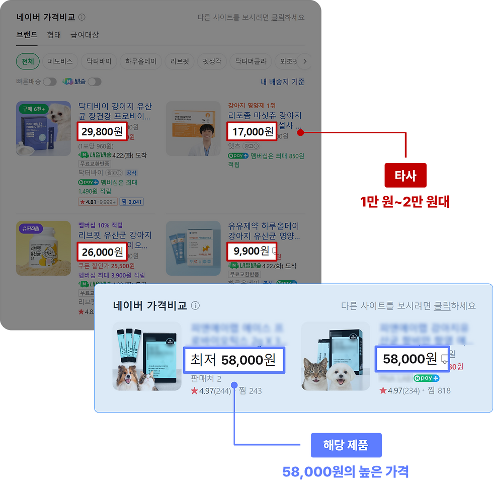 퍼포먼스_판매 부진 원인.png