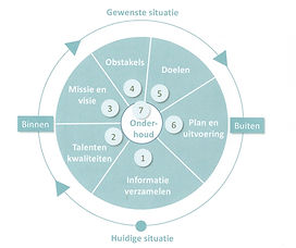 7 stappen.jpg