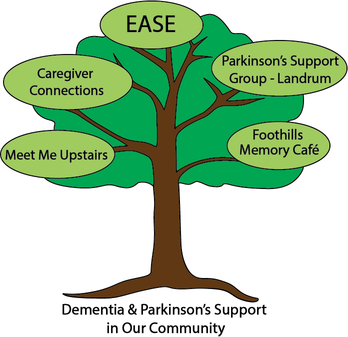 EASE Program tree.png