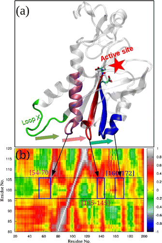 tbsd_correlation.gif