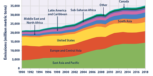 global-ghg-emissions_figure3_2021.png