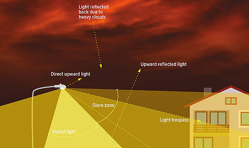 Light pollution 2.jpg
