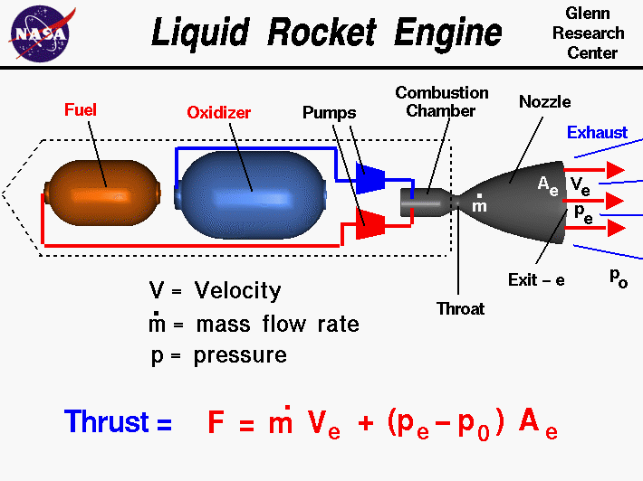 Liquid rocket fuel.gif