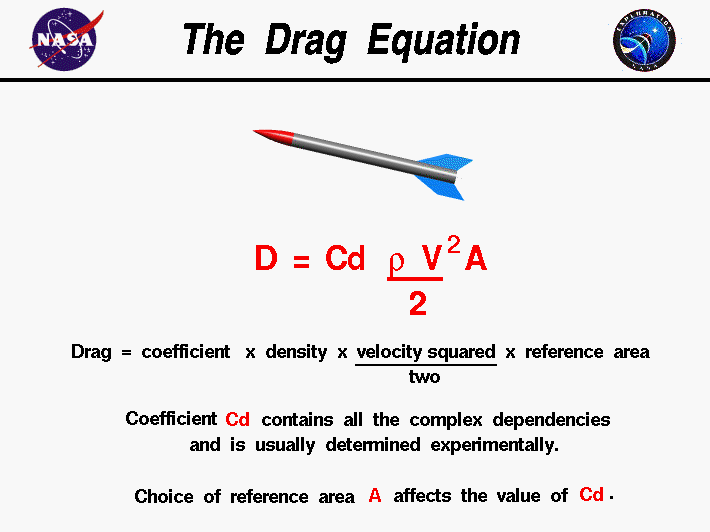 Drag equation.gif