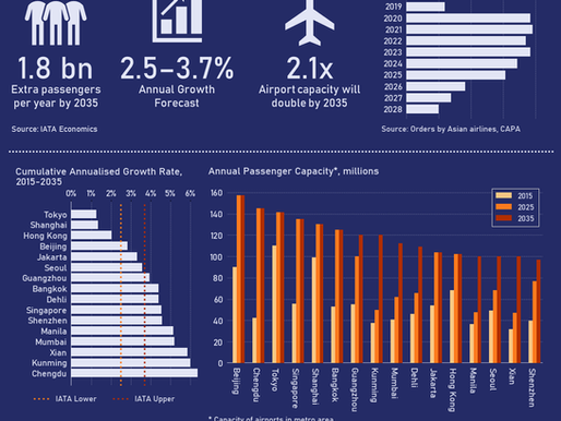 Infographic: Crash Landing
