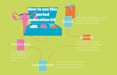 Ré_3YR Final Designs_How to_edited.jpg