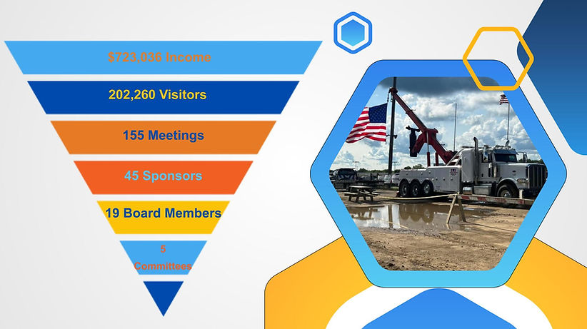 Funnel graph with 9,936 Visitors, 292,260 Visitors, and other statistics visible.