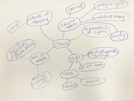 Blogpost #2: Sustained Investigation Ideation