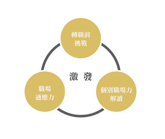 階段二_工作區域 1.png