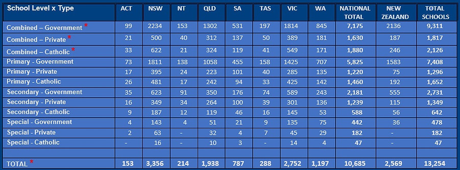 ASL NUMBERS TABLE 2025