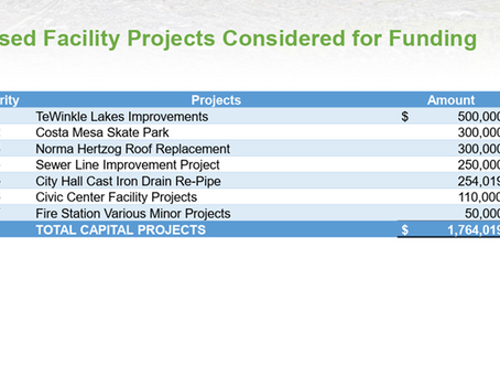 CITY HALL UPDATE FOR JUNE 2025