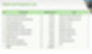Deferred Projects List