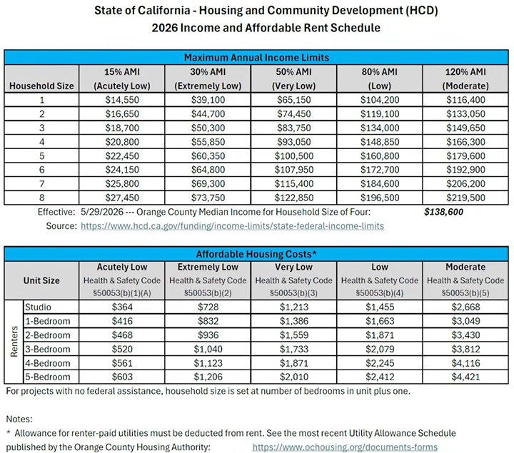 Orange County Affordability Schedule