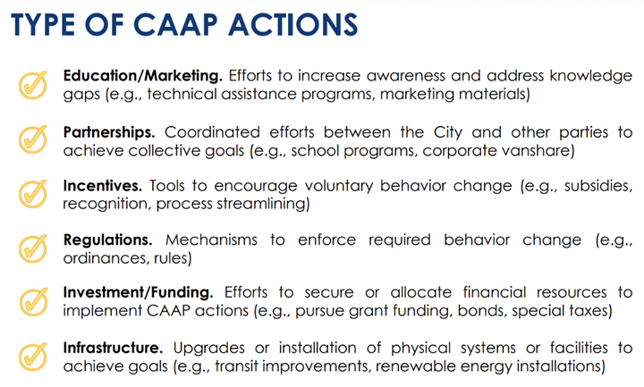 Type of CAAP Actions