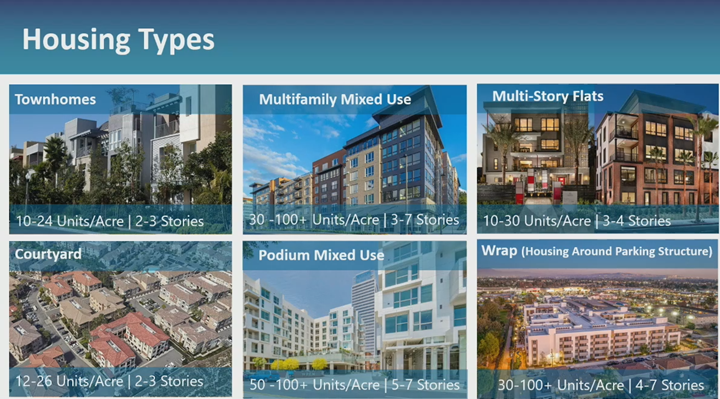 Housing Types Charette
