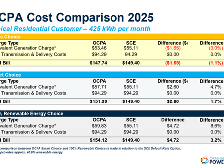 CITY HALL UPDATE FOR SEPTEMBER 2025 - Orange County Power Authority, Placentia Cell Tower, Legal Assistance for Immigrants, At-Fault Eviction Registry, and more!