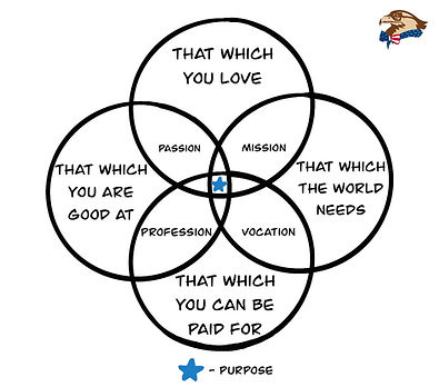 The Gov Geeks - Career Purpose Diagram.j