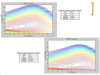 Wind Power Optimization Chart