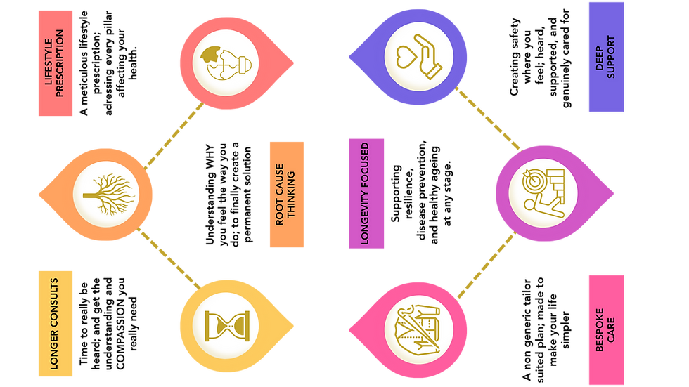 Infographics- DrAshvy.com- mobile (3).png