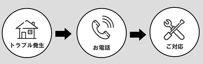 緊急サービス
