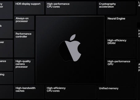 2021年のAppleについて!