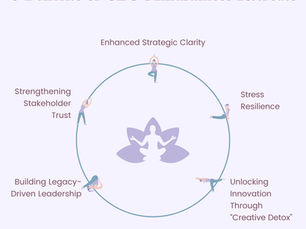 A Core Benefit of CEO Mindfulness Retreats Decision fatigue is real. A 2024 Cambridge study found CEOs make 35% poorer choices when overwhelmed. Mindfulness retreats cut through the noise.