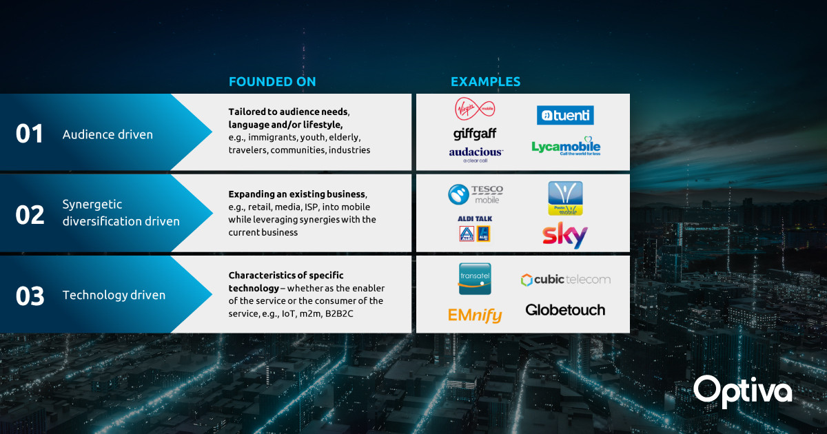 MVNO Value Propositions The foundations of an MVNO Optiva