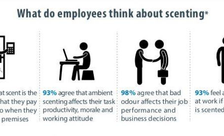 What Do Employees Think About Scenting