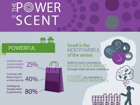 Powerful of Scent