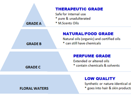 Can you just use any essential oils?