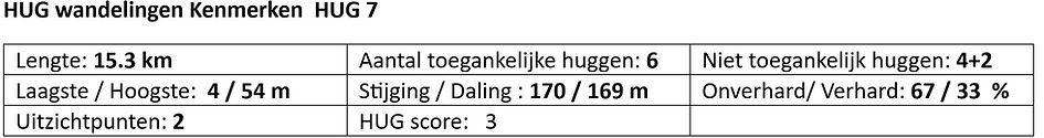 HUG 7 kenmerken.jpg