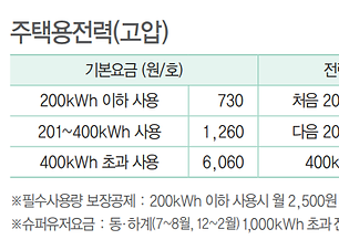 주택용전력(고압)_요금표.png