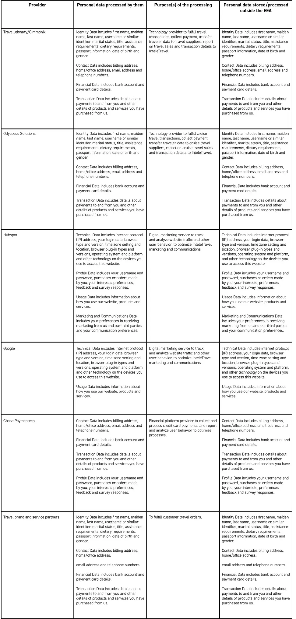 InT_UKPrivacyPolicy_Chart2.webp