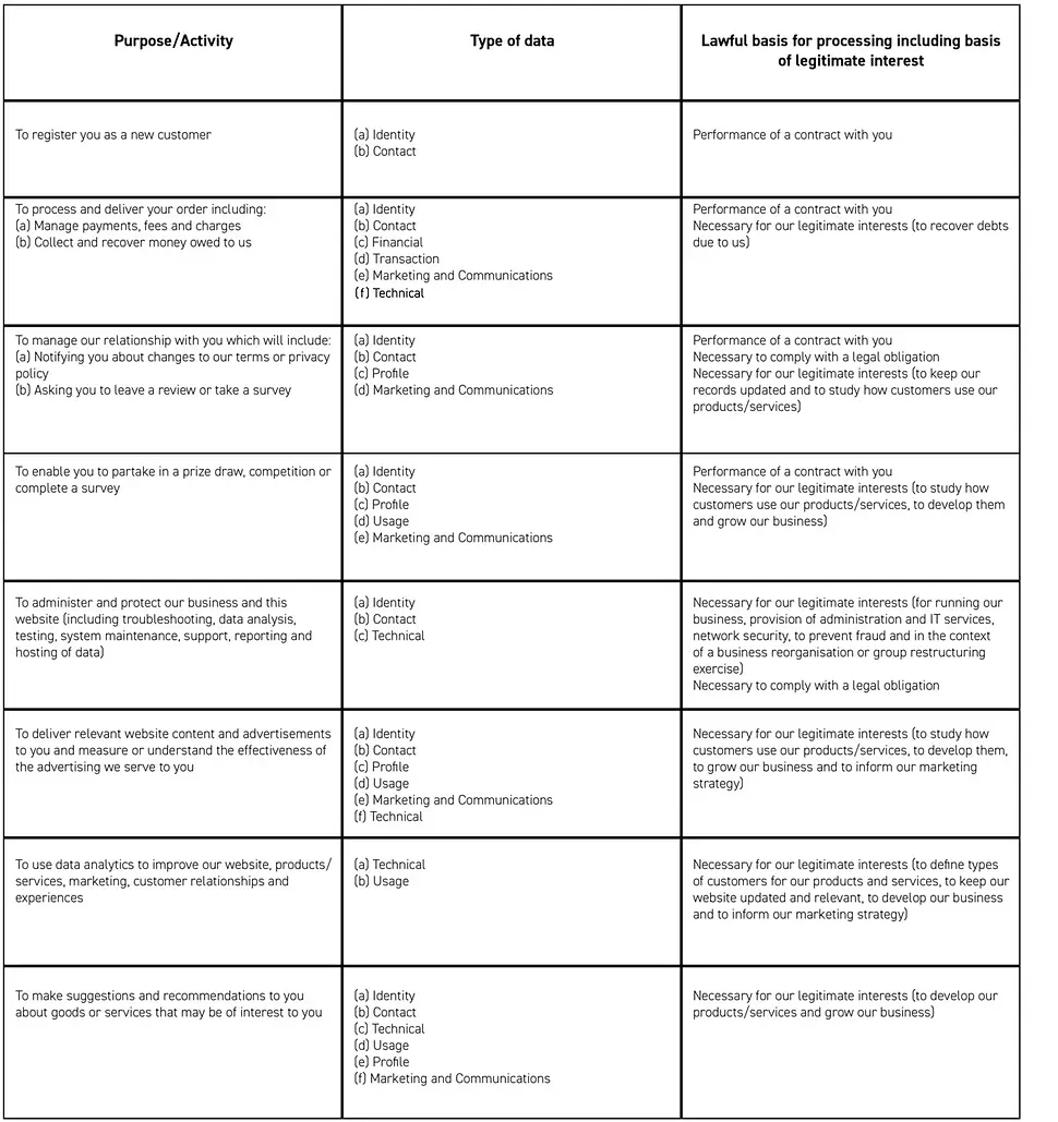 InT_UKPrivacyPolicy_Chart1_updated-070824.webp