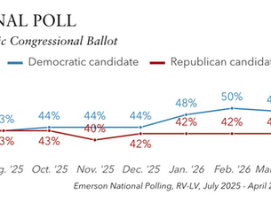 The April 2026 Emerson College Polling national survey of likely voters.