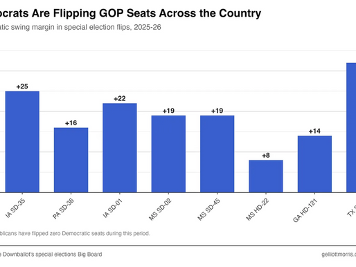 Special election swings 2025-2026