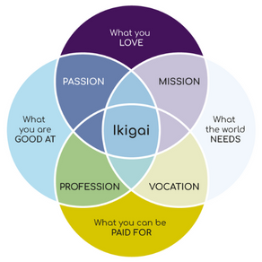 Ikigai: The Japanese Secret to a Long and Happy Life