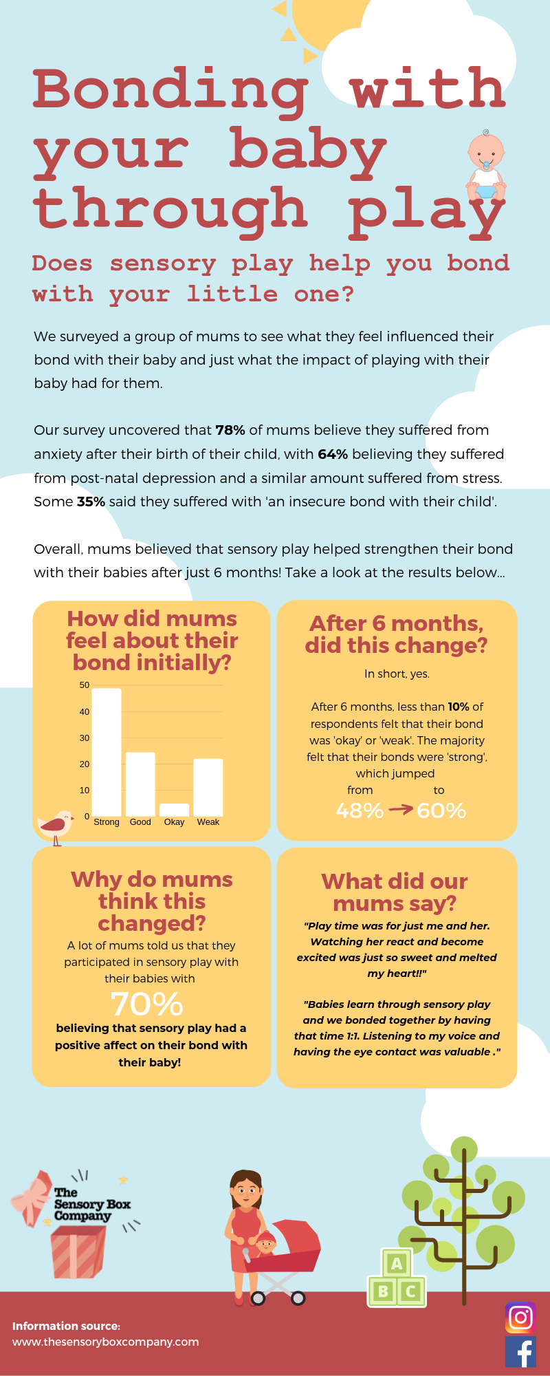 Bonding with your baby through play infographic