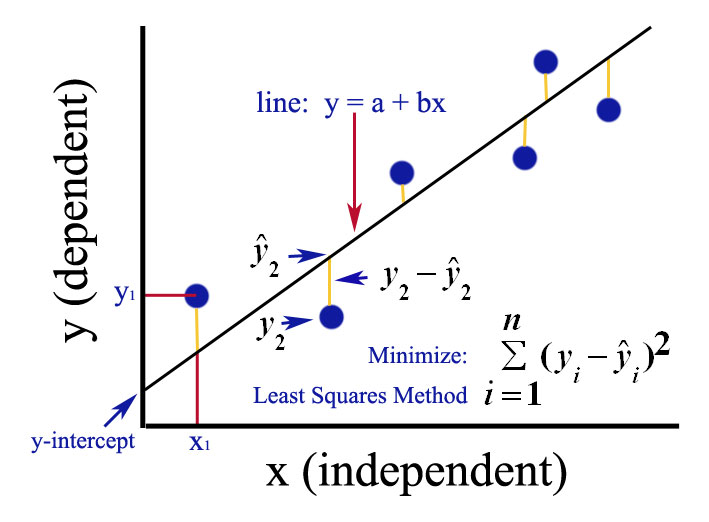 multiple regression stata multiple regression stata