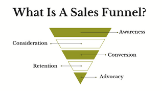 Simple Marketing Funnel for Small Businesses