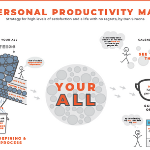 Personal Productivity Map