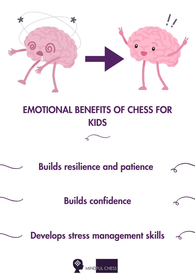 emotional benefits of chess for kids