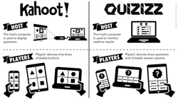 kahoot_vs_quizizz_tony_vincent