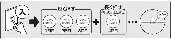 SET10005]VENTOTA VFQ-02リモコン シーリングファンライト用リモコン