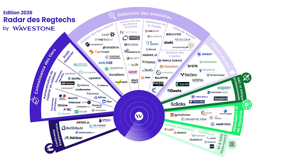RegMind figure dans le Radar RegTech 2026 de Wavestone
