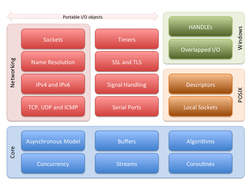 Is React the Best Frontend Framework for Developing Low-Latency ...