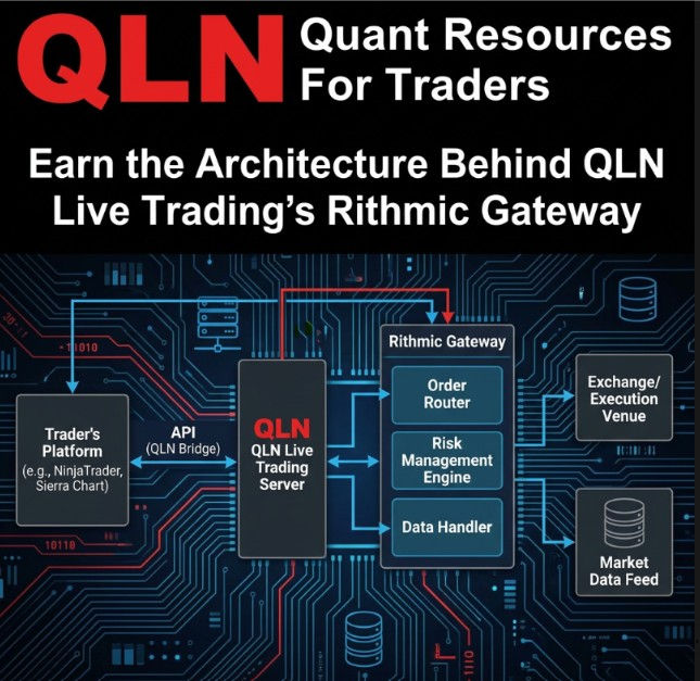 QLN Live Trading Webinar Event