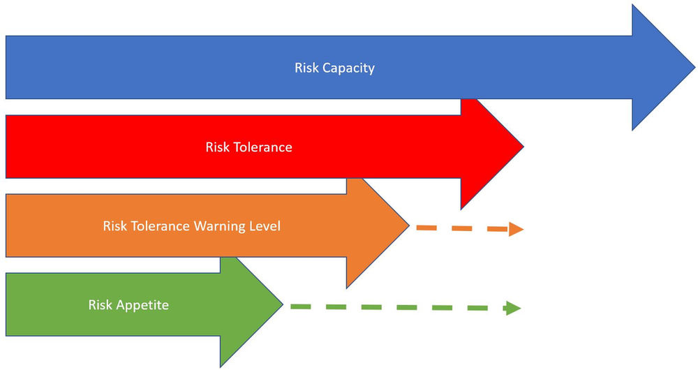 Risk Appetite The COVID 19 Trigger To Reassess