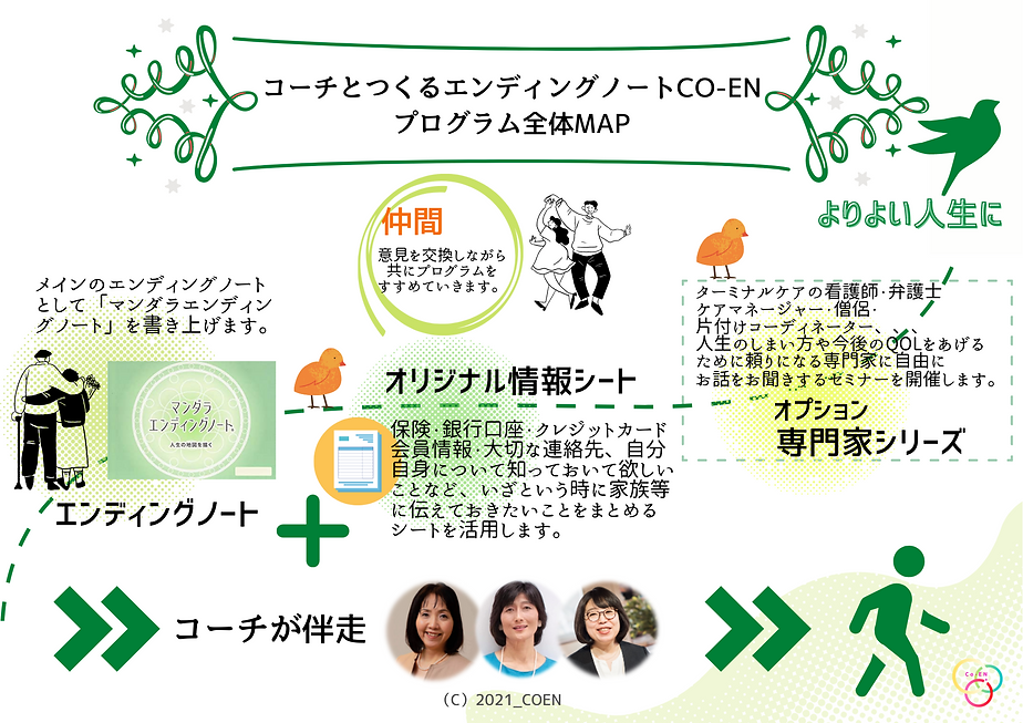 COENプログラムMAP.png